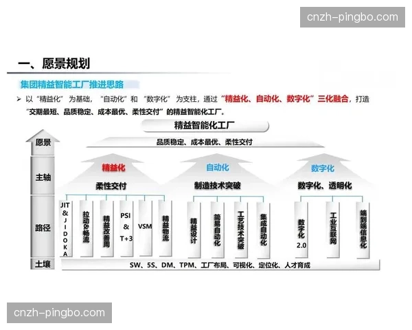 在数字化升级阶段管理方利用自动化工具 实现跨平台社群信息的统一同步